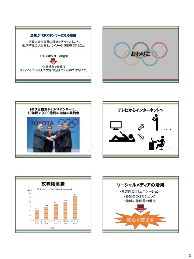 オリンピック
