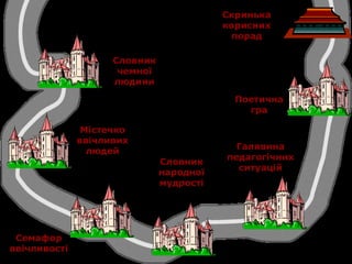 Словник
чемної
людини
Містечко
ввічливих
людей
Семафор
ввічливості
Галявина
педагогічних
ситуацій
Словник
народної
мудрості
Поетична
гра
Скринька
корисних
порад
 