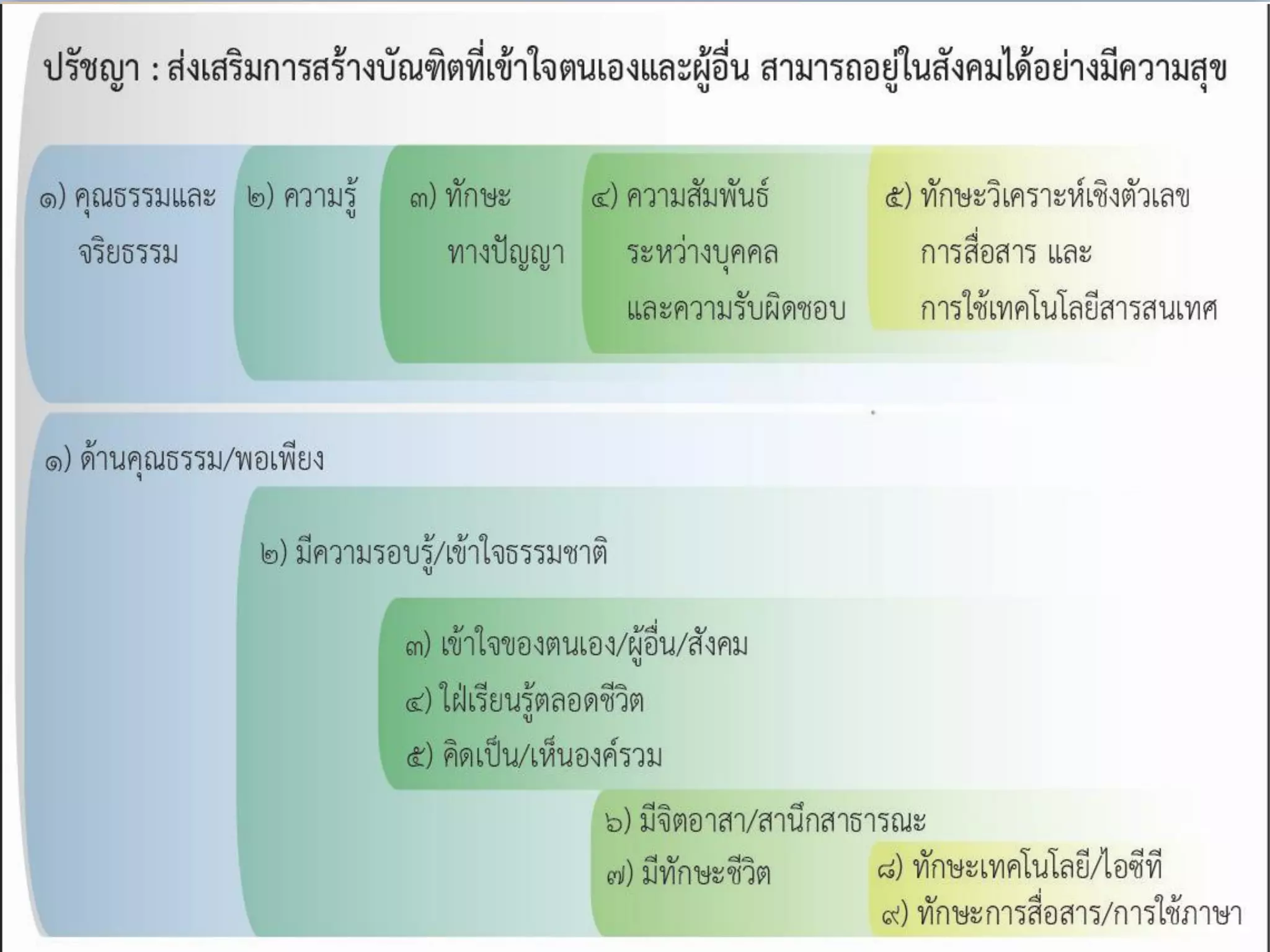 วิชาพื้นฐาน
 