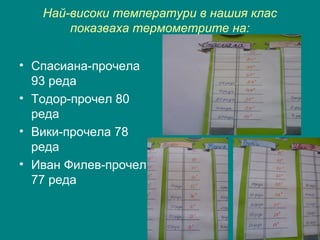 Най-високи температури в нашия клас
показваха термометрите на:
• Спасиана-прочела
93 реда
• Тодор-прочел 80
реда
• Вики-прочела 78
реда
• Иван Филев-прочел
77 реда
 