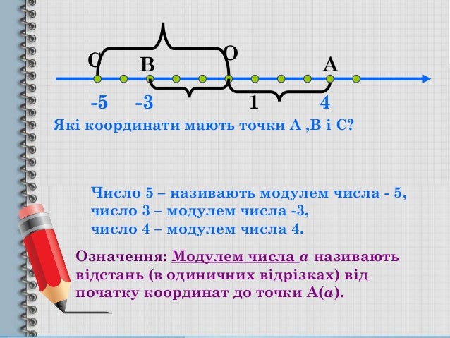 Модуль числа график. Модуль числа график
