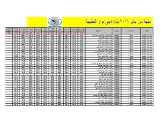 ‫عربية‬ ‫لغة‬‫الرياضيات‬‫الدراسات‬‫العلوم‬
‫اللغة‬
‫االنجليزية‬
‫تربية‬
‫رياضية‬
‫فنية‬ ‫تربية‬‫نشاط‬1‫نشاط‬2
‫التربية‬
‫الدينية‬
‫المستوى‬
‫الرفيع‬E
100100100100100100100100100100100
‫التعليمية‬ ‫مزار‬ ‫بني‬‫صندفا‬2134001‫القوي‬ ‫عبد‬ ‫الحميد‬ ‫عبد‬ ‫حمدي‬ ‫ابتسام‬81.065.080.079.069.0100.0100.0100.0100.083.0
‫التعليمية‬ ‫مزار‬ ‫بني‬‫صندفا‬2134002‫كامل‬ ‫عطية‬ ‫رجب‬ ‫اسراء‬74.065.059.074.075.0100.0100.0100.0100.089.0
‫التعليمية‬ ‫مزار‬ ‫بني‬‫صندفا‬2134003‫علي‬ ‫هللا‬ ‫سعد‬ ‫محمد‬ ‫إسراء‬42.059.057.038.057.090.090.090.095.069.0
‫التعليمية‬ ‫مزار‬ ‫بني‬‫صندفا‬2134004‫علي‬ ‫محمد‬ ‫محمد‬ ‫اسراء‬70.054.074.056.060.090.090.090.090.080.0
‫التعليمية‬ ‫مزار‬ ‫بني‬‫صندفا‬2134005‫حسن‬ ‫محمد‬ ‫احمد‬ ‫اسماء‬78.082.071.081.083.0100.0100.0100.0100.094.0
‫التعليمية‬ ‫مزار‬ ‫بني‬‫صندفا‬2134006‫علي‬ ‫اسماعيل‬ ‫جمعة‬ ‫اسماء‬72.061.080.085.088.090.090.090.095.085.0
‫التعليمية‬ ‫مزار‬ ‫بني‬‫صندفا‬2134007‫حسان‬ ‫عزيز‬ ‫رجب‬ ‫اسماء‬48.046.071.052.066.090.090.090.090.078.0
‫التعليمية‬ ‫مزار‬ ‫بني‬‫صندفا‬2134008‫دكروري‬ ‫العظيم‬ ‫عبد‬ ‫محمد‬ ‫اشرقت‬93.079.097.094.085.0100.0100.0100.0100.089.0
‫التعليمية‬ ‫مزار‬ ‫بني‬‫صندفا‬2134009‫اسماعيل‬ ‫محمد‬ ‫علي‬ ‫أصالة‬42.058.051.048.059.090.090.090.095.064.0
‫التعليمية‬ ‫مزار‬ ‫بني‬‫صندفا‬2134010‫شحاتة‬ ‫محمد‬ ‫حمادة‬ ‫اميرة‬94.099.098.099.099.0100.0100.0100.0100.0100.0
‫التعليمية‬ ‫مزار‬ ‫بني‬‫صندفا‬2134011‫علي‬ ‫محمد‬ ‫دكروري‬ ‫اميرة‬40.044.062.050.054.095.090.090.090.061.0
‫التعليمية‬ ‫مزار‬ ‫بني‬‫صندفا‬2134012‫جاد‬ ‫هللا‬ ‫عبد‬ ‫عاشور‬ ‫اميرة‬51.057.067.049.053.090.090.090.095.068.0
‫التعليمية‬ ‫مزار‬ ‫بني‬‫صندفا‬2134013‫الوهاب‬ ‫عبد‬ ‫الرازق‬ ‫عبد‬ ‫محمد‬ ‫اميرة‬44.043.065.047.060.090.090.090.090.066.0
‫التعليمية‬ ‫مزار‬ ‫بني‬‫صندفا‬2134014‫حسانيين‬ ‫عمر‬ ‫محمد‬ ‫اميرة‬40.045.049.042.050.095.090.090.090.062.0
‫التعليمية‬ ‫مزار‬ ‫بني‬‫صندفا‬2134015‫على‬ ‫عيد‬ ‫مصطفى‬ ‫أميرة‬85.079.098.097.078.0100.0100.0100.0100.080.0
‫التعليمية‬ ‫مزار‬ ‫بني‬‫صندفا‬2134016‫حسين‬ ‫محمد‬ ‫منتصر‬ ‫اميرة‬68.072.063.044.073.090.090.090.090.086.0
‫التعليمية‬ ‫مزار‬ ‫بني‬‫صندفا‬2134017‫سعد‬ ‫زغلول‬ ‫سعد‬ ‫انتصار‬44.043.054.045.054.090.090.090.090.068.0
‫التعليمية‬ ‫مزار‬ ‫بني‬‫صندفا‬2134018‫علي‬ ‫كمال‬ ‫جاسر‬ ‫اية‬‫غ‬‫غ‬‫غ‬‫غ‬‫غ‬‫غ‬‫غ‬‫غ‬‫غ‬‫غ‬
‫التعليمية‬ ‫مزار‬ ‫بني‬‫صندفا‬2134019‫عمر‬ ‫طلعت‬ ‫حمدان‬ ‫ايمان‬44.057.059.042.058.090.090.090.090.062.0
‫التعليمية‬ ‫مزار‬ ‫بني‬‫صندفا‬2134020‫ابراهيم‬ ‫عزيز‬ ‫محمد‬ ‫ايه‬40.045.062.047.055.090.090.090.090.060.0
‫التعليمية‬ ‫مزار‬ ‫بني‬‫صندفا‬2134021‫محمود‬ ‫رجب‬ ‫محمد‬ ‫بدور‬56.067.053.073.062.090.090.090.090.074.0
‫التعليمية‬ ‫مزار‬ ‫بني‬‫صندفا‬2134022‫العظيم‬ ‫عبد‬ ‫ابراهيم‬ ‫نشأت‬ ‫بسمة‬64.057.060.080.068.090.090.090.090.077.0
‫التعليمية‬ ‫مزار‬ ‫بني‬‫صندفا‬2134023‫هللا‬ ‫عبد‬ ‫الرحيم‬ ‫عبد‬ ‫ناصر‬ ‫تبارك‬44.057.050.058.052.090.090.090.090.071.0
‫التعليمية‬ ‫مزار‬ ‫بني‬‫صندفا‬2134024‫اسحق‬ ‫صالح‬ ‫اشرف‬ ‫جورجينا‬80.083.083.079.095.0100.0100.0100.0100.092.0
‫التعليمية‬ ‫مزار‬ ‫بني‬‫صندفا‬2134025‫علي‬ ‫فايز‬ ‫ناصر‬ ‫جيهان‬39.046.050.053.053.090.090.090.090.056.0
‫التعليمية‬ ‫مزار‬ ‫بني‬‫صندفا‬2134026‫نمر‬ ‫احمد‬ ‫مصطفى‬ ‫حسناء‬58.061.055.076.061.090.090.090.090.080.0
‫التعليمية‬ ‫مزار‬ ‫بني‬‫صندفا‬2134027‫الوهاب‬ ‫عبد‬ ‫قطب‬ ‫مصطفى‬ ‫حسناء‬80.078.085.083.066.090.090.090.090.096.0
‫التعليمية‬ ‫مزار‬ ‫بني‬‫صندفا‬2134028‫حسين‬ ‫محمد‬ ‫صالح‬ ‫حنان‬84.061.086.085.070.0100.0100.0100.0100.087.0
‫التعليمية‬ ‫مزار‬ ‫بني‬‫صندفا‬2134029‫عيد‬ ‫حسين‬ ‫محمود‬ ‫حنان‬40.056.054.051.048.090.090.090.090.060.0
‫التعليمية‬ ‫مزار‬ ‫بني‬‫صندفا‬2134030‫الباب‬ ‫فتح‬ ‫خميس‬ ‫محمد‬ ‫خديجة‬46.056.052.064.059.090.090.090.090.054.0
‫التعليمية‬ ‫مزار‬ ‫بني‬‫صندفا‬2134031‫السيد‬ ‫كمال‬ ‫السيد‬ ‫خلود‬81.080.074.089.089.090.090.090.090.090.0
‫االدارة‬‫المدرسة‬‫الجلوس‬‫التلميذ‬ ‫اسم‬
 