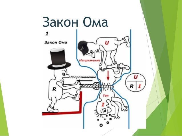 Закон Ома
