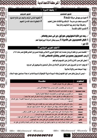 24

‫العلمي‬ ‫الذَر‬‫الذيىي‬ ‫الذَر‬
١‫ايجكاؾ‬١‫سطن‬٢‫ؾ‬َِٗ‫زٚض‬‫يعبت‬
١‫َسضغ‬‫زٚض‬‫نعـ‬‫بػبب‬ًّٛ‫يًع‬ٕ‫شتع‬‫ؾهاْت‬١ٜ‫اإلغهٓسض‬
١‫ٚايرتمج‬‫ايتأيٝـ‬‫بٗا‬‫اظزٖط‬‫سٝح‬١‫ٚاملعطؾ‬
.١‫املكسغ‬‫ايهتب‬‫تؿػري‬
‫ايسْٝا‬‫َتاع‬ٔ‫ع‬‫ٚايبعس‬‫ايعٖس‬‫ايٓاؽ‬ًِٝ‫تع‬
ِٝ‫ايٓع‬َٔ‫اهلل‬‫عٓس‬‫ملا‬‫ايتطًع‬
ٔٛ‫أط‬ ‫األٔجب‬ ‫د٠ش‬ ‫٠ؼذ‬‫١ٛط‬. ٌُ‫ٚاٌؼب‬ ‫ِظش‬ ٝ‫ف‬ ‫د٠ش‬ ‫أٚي‬ ٛ٘
‫األد٠شح‬ ٍٝ‫ػ‬ ٓ١١‫اٌّغ١ذ‬ ‫إلجبي‬.ِ‫هل‬١ٝ‫ايبٝعْط‬١‫ايسٚي‬‫بطـ‬‫بػبب‬
: ‫د٠ش‬

٢َ٬‫ا٫غ‬ٞ‫ايعطب‬‫ايؿتض‬٤‫دا‬‫عٓسَا‬ٕ‫ايطَٚا‬ًِ‫ظ‬َٔ‫َكط‬‫ختًكت‬ّ‫عا‬‫َكط‬‫ؾؿتض‬‫ايعام‬ٔ‫ب‬ٚ‫عُط‬٠‫بكٝاز‬641ّ
ٗٔ‫أل‬ ِٝ‫االعال‬ ‫ٚاٌفزخ‬ ‫اٌؼبص‬ ٓ‫ث‬ ٚ‫ثؼّش‬ ْٛ٠‫اٌّظش‬ ‫سدت‬
ٌٖ‫أ‬٢‫أعط‬ِ‫ٚأَٛاهل‬ِٗ‫أْؿػ‬٢ً‫ع‬ٕ‫ٚا٭َا‬َٔ‫ا٭‬‫َكط‬
‫ٚٚز‬‫سب‬٢‫ؾ‬ٕٛٝ‫ٚاملػٝش‬ًُٕٛ‫املػ‬‫عاف‬ٌ‫ب‬ّ٬‫اإلغ‬٢‫ؾ‬ٍٛ‫ايسخ‬٢ً‫ع‬‫املكطٜني‬َٔ‫اسس‬‫جيرب‬‫مل‬
-١ٜ٫ٚ‫َكط‬‫أقبشت‬‫بٗصا‬.١َٝ٬‫إغ‬
-ً٘ٝ‫ع‬ٌٝ‫امساع‬٠‫دس‬ّ‫ا‬‫ٖادط‬٠‫ٚايػٝس‬١ٝ‫ايكبط‬١ٜ‫َاض‬٠‫ايػٝس‬٘‫ظٚدت‬ُِٗٓ‫ؾ‬‫خريا‬‫َكط‬ٌٖ‫بأ‬ٍٛ‫ايطغ‬٢‫اٚق‬ّ٬‫ايػ‬
. ‫القديمة‬ ‫اليونان‬ ‫بالد‬ ‫على‬ ‫يطلق‬ ‫اسم‬
. ‫مصر‬ ‫فى‬ ‫البطالمة‬ ‫دولة‬ ‫مؤسس‬ ‫األول‬ ‫بطليموس‬ ‫إلى‬ ‫ينسب‬ ‫اسم‬
. ‫واإلغريقية‬ ‫المصرية‬ ‫الحضارتين‬ ‫من‬ ‫مزيج‬
‫يدرس‬ ‫للعلم‬ ‫دار‬‫واألدبية‬ ‫العلمية‬ ‫المختلفة‬ ‫التخصصات‬ ‫من‬ ‫العديد‬ ‫فيها‬
. ً‫ا‬‫ونهار‬ ً‫ال‬‫لي‬ ‫البحر‬ ‫فى‬ ‫السفن‬ ‫إرشاد‬ ‫فى‬ ‫ويستخدم‬ , ‫عديدة‬ ‫طوابق‬ ‫من‬ ‫يتألف‬ ‫مرتفع‬ ‫بناء‬
‫اإلسالم‬ ‫وفى‬ , ‫الكنيسة‬ ‫المسيحية‬ ‫فى‬ ‫ويوازى‬ ‫والرومان‬ ‫والبطالمة‬ ‫القدماء‬ ‫المصريون‬ ‫يتخدمه‬ ‫كان‬ ‫للعبادة‬ ‫دار‬
. ‫المسجد‬
. ‫البطالمة‬ ‫دولة‬ ‫على‬ ‫القضاء‬ ‫بعد‬ ‫مصر‬ ‫حكموا‬ ‫الذين‬ ‫الرومانية‬ ‫اإلمبراطورية‬ ‫سكان‬
. ‫خيراتها‬ ‫ونهب‬ ً‫ا‬‫عسكري‬ ‫البالد‬ ‫على‬ ‫السيطرة‬ ‫إلى‬ ‫يهدف‬ ‫االستعمار‬ ‫أشكال‬ ‫من‬ ‫شكل‬
. ‫واجتماعية‬ ‫ورياضية‬ ‫تربوية‬ ‫وظيفة‬ ‫له‬ ‫معهد‬
. ‫مرقص‬ ‫القديس‬ ‫يد‬ ‫على‬ ‫مصر‬ ‫ودخلت‬ ‫السالم‬ ‫عليه‬ ‫عيسى‬ ‫سيدنا‬ ‫على‬ ‫نزلت‬ ‫سماوية‬ ‫ديانة‬
. ‫الرومان‬ ‫يد‬ ‫على‬ ‫المسيحيون‬ ‫منه‬ ‫عانى‬ ‫الذى‬ ‫الظلم‬ ‫أشكال‬ ‫من‬ ‫شكل‬
. ‫عهده‬ ‫فى‬ ‫قتلوا‬ ‫الذين‬ ‫المسيحيين‬ ‫الشهداء‬ ‫عدد‬ ‫لكثرة‬ ‫دقلديانوس‬ ‫اإلمبراطور‬ ‫عصر‬ ‫على‬ ‫يطلق‬ ‫اسم‬
‫كلمة‬. ‫اليونانيون‬ ‫عند‬ ‫مصر‬ ‫تعنى‬ ‫التى‬ ‫إيجيبتوس‬ ‫اليونانية‬ ‫الكلمة‬ ‫من‬ ‫مشتقة‬
‫هللا‬ ‫خلق‬ ‫فى‬ ‫والتأمل‬ ‫للعبادة‬ ‫الناس‬ ‫عن‬ ً‫ا‬‫بعيد‬ ‫الصحراء‬ ‫فى‬ ‫والعيش‬ ‫متاعها‬ ‫عن‬ ‫والبعد‬ ‫الحياة‬ ‫اعتزال‬ ‫تعنى‬
 