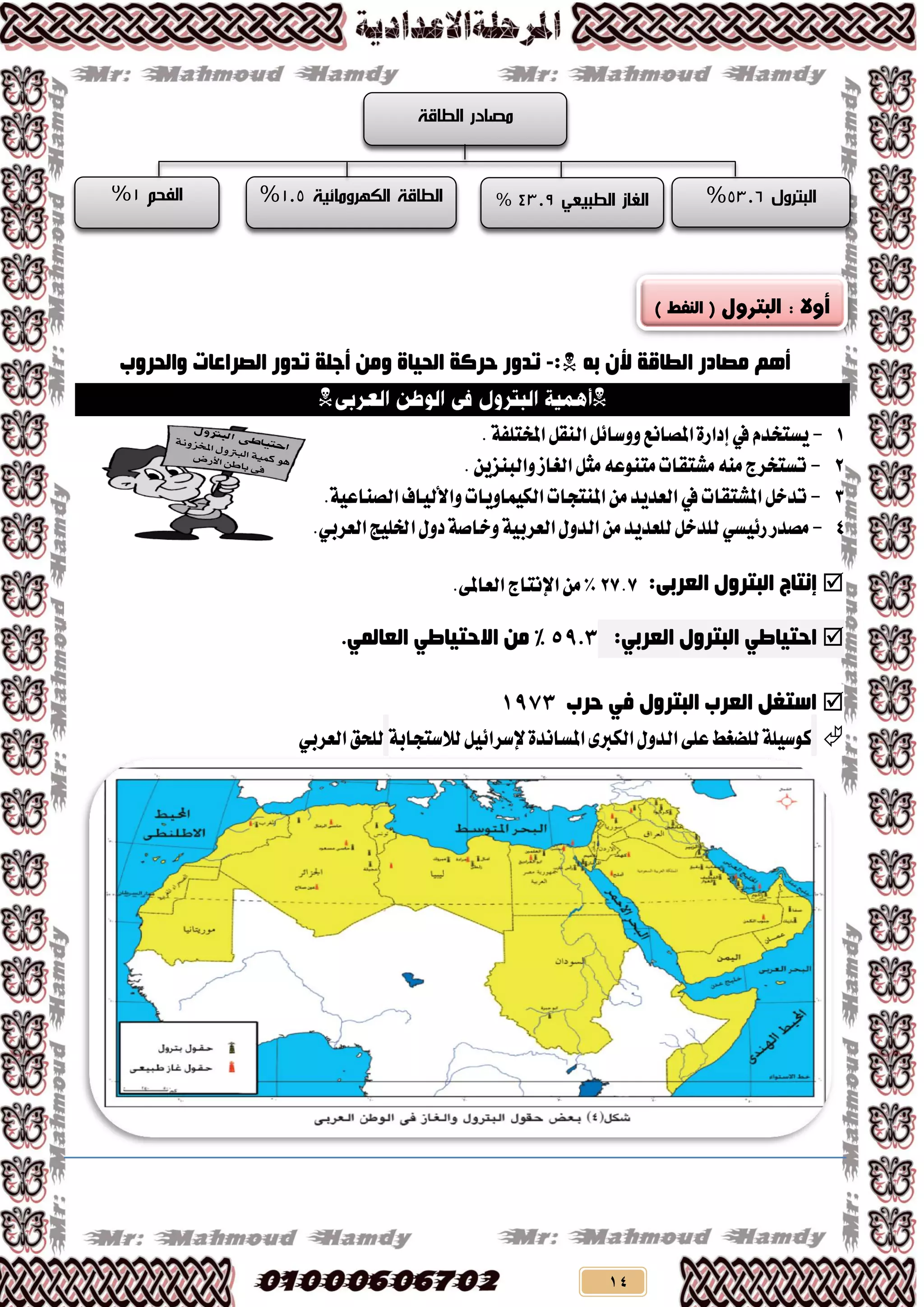 14
ٗ‫ث‬ ْ‫أل‬ ‫اٌطبلخ‬ ‫ِصبدس‬ ُ٘‫أ‬:-‫ٚاٌذشٚة‬ ‫اٌصشاػبد‬ ‫رذٚس‬ ‫أخٍخ‬ ِٓٚ ‫اٌذ١بح‬ ‫دشوخ‬ ‫رذٚس‬

1-ّ‫ٜظتدذ‬‫يف‬.١‫املدتًف‬ٌ‫ايٓك‬ٌ٥‫ٚٚطا‬‫املـاْع‬٠‫إداس‬
2-.ٜٔ‫ٚايبٓض‬‫ايػاص‬ٌ‫َج‬٘‫َتٓٛع‬‫َؼتكات‬َ٘ٓ‫تظتدشز‬
3-‫املؼتكات‬ٌ‫تذخ‬‫يف‬‫ٚاأليٝاف‬‫ايهُٝاٜٚات‬‫املٓتذات‬َٔ‫ايعذٜذ‬.١ٝ‫ايـٓاع‬
4-‫َـذس‬ٞ‫س٥ٝظ‬‫ارتًٝر‬ٍٚ‫د‬١‫ٚخاؿ‬١ٝ‫ايعشب‬ٍٚ‫ايذ‬َٔ‫يًعذٜذ‬ٌ‫يًذخ‬.ٞ‫ايعشب‬
‫اٌجزشٚي‬ ‫إٔزبج‬:ٟ‫اٌؼشث‬27.7َٔ%‫اإلْتاز‬.ٞ‫ايعامل‬
ٟ‫ادز١بط‬‫اٌجزشٚي‬:ٟ‫اٌؼشث‬30.7ِٓ %ٟ‫االدز١بط‬.ٌّٟ‫اٌؼب‬
‫اٌجزشٚي‬ ‫اٌؼشة‬ ً‫اعزغ‬ٟ‫ف‬‫دشة‬0057
٣‫ايهرب‬ٍٚ‫ايذ‬٢ً‫ع‬‫يًلػط‬١ًٝ‫نٛط‬٠‫املظاْذ‬ٌٝ٥‫إلطشا‬١‫يالطتذاب‬‫يًشل‬ٞ‫ايعشب‬
‫الطاقة‬ ‫مصادر‬
‫البترول‬53.6%‫الغاز‬‫الطبيعي‬43.9%‫الكهرومائية‬ ‫الطاقة‬1.5%‫الفحم‬1%
 
