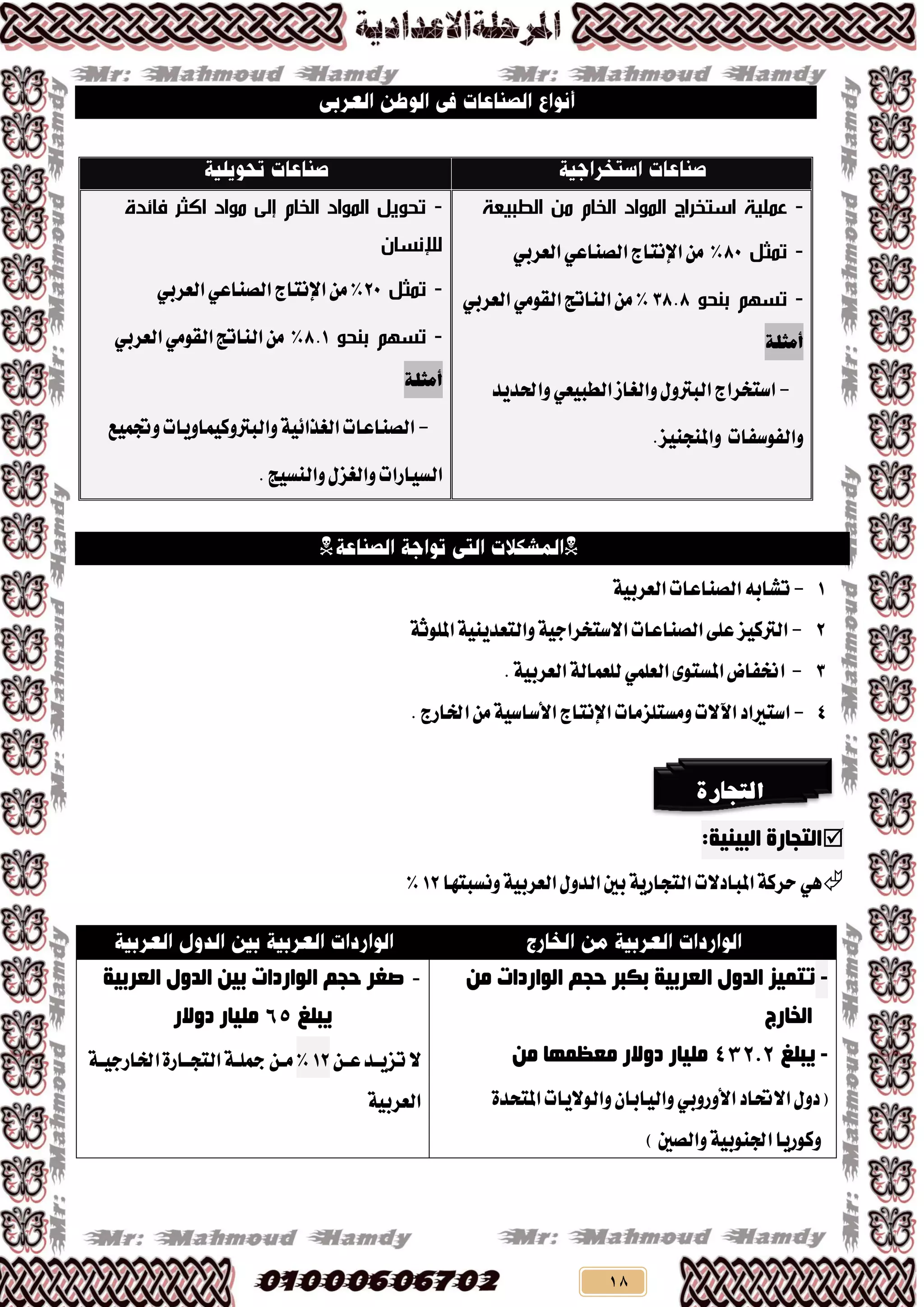 18
-‫المواد‬ ‫استخراج‬ ‫عملية‬‫الطبيعة‬ ‫من‬ ‫الخام‬
-‫تمثل‬85‫اإلْتاز‬َٔ %ٞ‫ايـٓاع‬ٞ‫ايعشب‬
-‫بنحو‬ ‫تسهم‬38.8%‫ايٓاتر‬ََٔٞٛ‫ايك‬ٞ‫ايعشب‬
‫أمثلة‬
-‫ٚايػاص‬ٍٚ‫ايبرت‬‫اطتدشاز‬ٞ‫ايطبٝع‬‫ٚاذتذٜذ‬
.‫ٚاملٓذٓٝض‬ ‫ٚايفٛطفات‬
-‫فائدة‬ ‫اكثر‬ ‫مواد‬ ‫إلى‬ ‫الخام‬ ‫المواد‬ ‫تحويل‬
‫لإلنسان‬
-‫تمثل‬25‫اإلْتاز‬َٔ%ٞ‫ايـٓاع‬ٞ‫ايعشب‬
-‫بنحو‬ ‫تسهم‬8.1%‫ايٓاتر‬ََٔٞٛ‫ايك‬ٞ‫ايعشب‬
‫أمثلة‬
-‫ٚجتُٝع‬‫ٚايبرتٚنُٝاٜٚات‬١ٝ٥‫ايػزا‬‫ايـٓاعات‬
.‫ٚايٓظٝر‬ٍ‫ٚايػض‬‫ايظٝاسات‬

1-١ٝ‫ايعشب‬‫ايـٓاعات‬٘‫تؼاب‬
2-١‫املًٛث‬١ٜٝٓ‫ٚايتعذ‬١ٝ‫االطتدشاد‬‫ايـٓاعات‬٢ً‫ع‬‫ايرتنٝض‬
3-٣ٛ‫املظت‬‫اخنفاض‬ًُٞ‫ايع‬.١ٝ‫ايعشب‬١‫يًعُاي‬
4-‫اطترياد‬‫َٚظتًضَات‬‫اآلالت‬‫اإلْتاز‬.‫ارتاسز‬َٔ١ٝ‫األطاط‬
‫اٌزجبسح‬:‫اٌج١ٕ١خ‬
ٖٞ‫ْٚظبتٗا‬١ٝ‫ايعشب‬ٍٚ‫ايذ‬‫بني‬١ٜ‫ايتذاس‬‫املبادالت‬١‫سشن‬12%
-ِٓ ‫اٌٛاسداد‬ ُ‫دج‬ ‫ثىجش‬ ‫اٌؼشث١خ‬ ‫اٌذٚي‬ ‫رزّ١ض‬
‫اٌخبسج‬
-‫٠جٍغ‬275.5ِٓ ‫ِؼظّٙب‬ ‫دٚالس‬ ‫ٍِ١بس‬
‫االحتاد‬ٍٚ‫(د‬ٞ‫األٚسٚب‬٠‫املتشذ‬‫ٚايٛالٜات‬ٕ‫ٚايٝابا‬
)‫ٚايـني‬١ٝ‫ادتٓٛب‬‫ٚنٛسٜا‬
-‫اٌؼشث١خ‬ ‫اٌذٚي‬ ٓ١‫ث‬ ‫اٌٛاسداد‬ ُ‫دج‬ ‫صغش‬
‫٠جٍغ‬43‫ٍِ١بس‬‫دٚالس‬
ٔ‫عدد‬‫تضٜددذ‬‫ال‬12%١‫ارتاسدٝدد‬٠‫ايتذدداس‬١‫مجًدد‬ٔ‫َدد‬
١ٝ‫ايعشب‬
‫التجارة‬
 