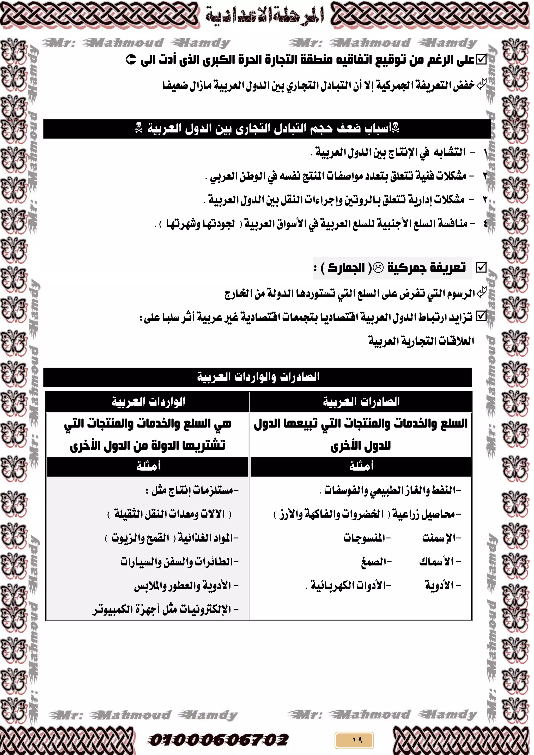 19
ٌٝ‫ا‬ ‫أدد‬ ٜ‫اٌز‬ ٜ‫اٌىجش‬ ‫اٌذشح‬ ‫اٌزجبسح‬ ‫ِٕطمخ‬ ٗ١‫ارفبل‬ ‫رٛل١غ‬ ِٓ ُ‫اٌشغ‬ ٍٝ‫ػ‬
١ٝ‫ادتُشن‬١‫ايتعشٜف‬‫خفض‬‫إال‬ٍ‫ايتباد‬ٕ‫أ‬ٟ‫ايتذاس‬‫بني‬‫كعٝفا‬ٍ‫َاصا‬١ٝ‫ايعشب‬ٍٚ‫ايذ‬

1-٘‫ايتؼاب‬‫يف‬‫اإلْتاز‬.١ٝ‫ايعشب‬ٍٚ‫ايذ‬‫بني‬
2-‫َؼهالت‬‫تتعًل‬١ٝٓ‫ف‬٘‫ْفظ‬‫املٓتر‬‫َٛاؿفات‬‫بتعذد‬‫يف‬ٔ‫ايٛط‬ٞ‫ايعشب‬.
3-١ٜ‫إداس‬‫َؼهالت‬.١ٝ‫ايعشب‬ٍٚ‫ايذ‬‫بني‬ٌ‫ايٓك‬‫ٚإدشا٤ات‬‫بايشٚتني‬‫تتعًل‬
4-١‫َٓافظ‬‫ايظًع‬‫يًظًع‬١ٝ‫األدٓب‬١ٝ‫ايعشب‬‫يف‬‫األطٛام‬.)‫ٚػٗشتٗا‬‫دتٛدتٗا‬(١ٝ‫ايعشب‬
‫خّشو١خ‬ ‫رؼش٠فخ‬: ) ‫اٌجّبسن‬ (
ّٛ‫ايشط‬‫اييت‬‫ايظًع‬٢ً‫ع‬‫تفشض‬‫اييت‬‫ارتاسز‬َٔ١‫ايذٚي‬‫تظتٛسدٖا‬
٢ً‫ع‬‫طًبا‬‫أثش‬١ٝ‫عشب‬‫غري‬١ٜ‫اقتـاد‬‫بتذُعات‬‫اقتـادٜا‬١ٝ‫ايعشب‬ٍٚ‫ايذ‬‫استباط‬‫تضاٜذ‬:
١ٝ‫ايعشب‬١ٜ‫ايتذاس‬‫ايعالقات‬
‫ٚإٌّزجبد‬ ‫ٚاٌخذِبد‬ ‫اٌغٍغ‬ٟ‫اٌز‬‫اٌذٚي‬ ‫رج١ؼٙب‬
ٜ‫األخش‬ ‫ٌٍذٚي‬
-‫ٚايػاص‬‫ايٓفط‬ٞ‫ايطبٝع‬.‫ٚايفٛطفات‬
-١ٗ‫ٚايفان‬‫ارتلشٚات‬(١ٝ‫صساع‬ٌٝ‫ستاؿ‬‫ٚاألسص‬)
-‫اإلمسٓت‬-‫املٓظٛدات‬
-‫األمساى‬-‫ايـُؼ‬
-١ٜٚ‫األد‬-.١ٝ٥‫ايهٗشبا‬‫األدٚات‬
ٟ٘‫ٚإٌّزجبد‬ ‫ٚاٌخذِبد‬ ‫اٌغٍغ‬ٟ‫اٌز‬
ٜ‫األخش‬ ‫اٌذٚي‬ ِٓ ‫اٌذٌٚخ‬ ‫رشزش٠ٙب‬
-‫َظتًضَات‬‫إْتاز‬ٌ‫َج‬:
)١ًٝ‫ايجك‬ٌ‫ايٓك‬‫َٚعذات‬‫اآلالت‬(
-)‫ٚايضٜٛت‬‫ايكُح‬(١ٝ٥‫ايػزا‬‫املٛاد‬
-‫ٚايظٝاسات‬ٔ‫ٚايظف‬‫ايطا٥شات‬
-‫ٚايعطٛس‬١ٜٚ‫األد‬‫ٚاملالبع‬
-‫اإليهرتْٚٝات‬‫الكىبيوتز‬ ‫أجهشة‬ ‫وثن‬
 