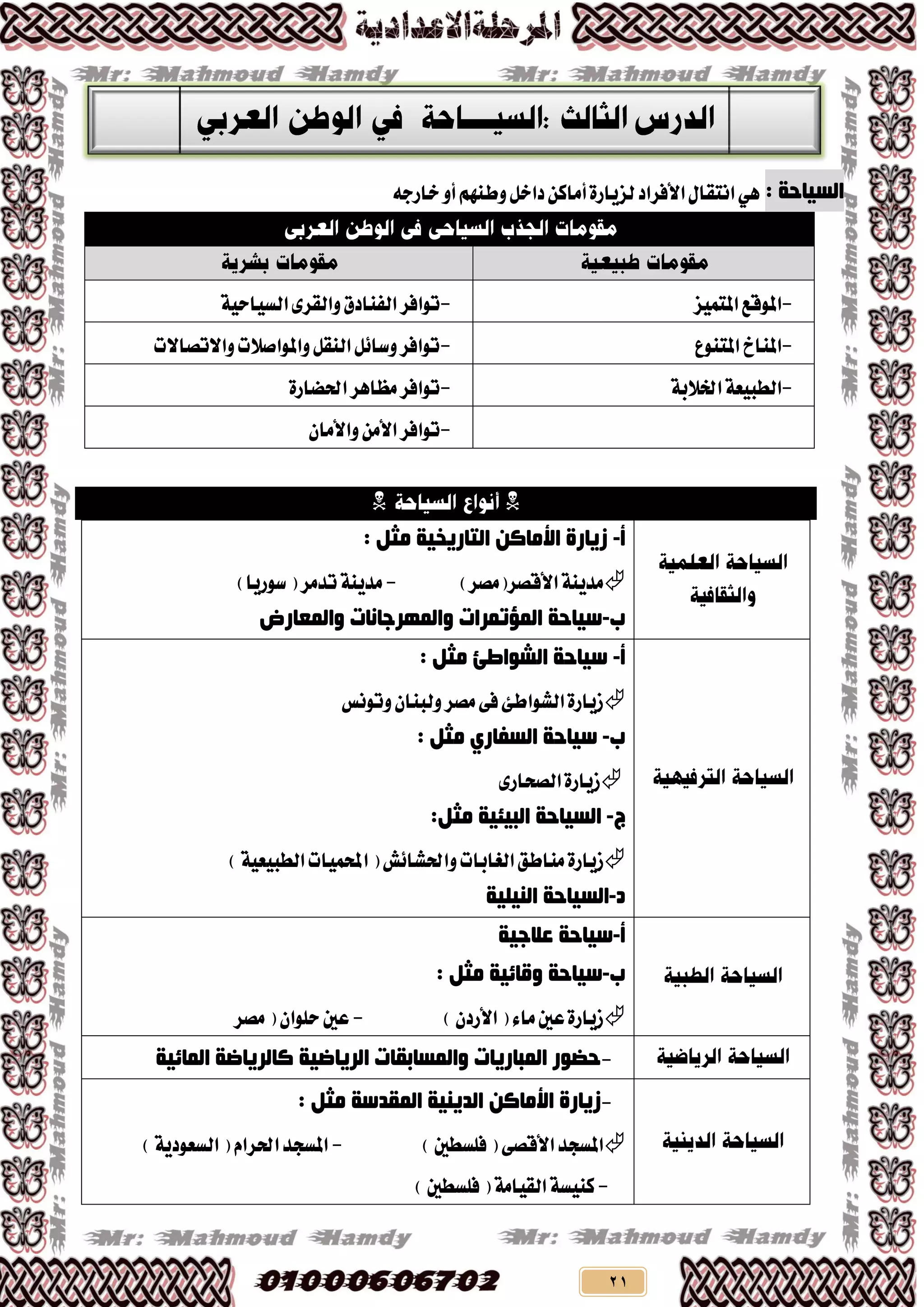21
: ‫اٌغ١بدخ‬٘‫خاسد‬ٚ‫أ‬ِٗٓ‫ٚط‬ٌ‫داخ‬ٔ‫أَان‬٠‫يضٜاس‬‫األفشاد‬ٍ‫اْتكا‬ٖٞ
-‫املتُٝض‬‫املٛقع‬-‫تٛافش‬١ٝ‫ايظٝاس‬٣‫ٚايكش‬‫ايفٓادم‬
-‫املتٓٛع‬‫املٓاخ‬-‫ٚاالتـاالت‬‫ٚاملٛاؿالت‬ٌ‫ايٓك‬ٌ٥‫ٚطا‬‫تٛافش‬
-١‫ارتالب‬١‫ايطبٝع‬-٠‫اذتلاس‬‫َظاٖش‬‫تٛافش‬
-َٔ‫األ‬‫تٛافش‬ٕ‫ٚاألَا‬

‫أ‬-: ً‫ِث‬ ‫اٌزبس٠خ١خ‬ ٓ‫األِبو‬ ‫ص٠بسح‬
١ٜٓ‫َذ‬‫األقـش‬)‫(َـش‬-)‫طٛسٜا‬(‫تذَش‬١ٜٓ‫َذ‬
‫ة‬-‫ٚاٌّؼبسض‬ ‫ٚاٌّٙشخبٔبد‬ ‫اٌّؤرّشاد‬ ‫ع١بدخ‬
‫أ‬-: ً‫ِث‬ ‫اٌشٛاطئ‬ ‫ع١بدخ‬
‫ٚتْٛع‬ٕ‫ٚيبٓا‬‫َـش‬٢‫ف‬٧‫ايؼٛاط‬٠‫صٜاس‬
‫ة‬-‫ع١بدخ‬ٞ‫اٌغفبس‬: ً‫ِث‬
٣‫ايـشاس‬٠‫صٜاس‬
‫ج‬-‫اٌج١ئ١خ‬ ‫اٌغ١بدخ‬:ً‫ِث‬
٠‫صٜاس‬)١ٝ‫ايطبٝع‬‫احملُٝات‬(‫ٚاذتؼا٥ؽ‬‫ايػابات‬‫َٓاطل‬
‫د‬-‫إٌ١ٍ١خ‬ ‫اٌغ١بدخ‬
‫أ‬-‫ػالخ١خ‬ ‫ع١بدخ‬
‫ة‬-: ً‫ِث‬ ‫ٚلبئ١خ‬ ‫ع١بدخ‬
)ٕ‫األسد‬(٤‫َا‬‫عني‬٠‫صٜاس‬-‫َـش‬(ٕ‫سًٛا‬‫عني‬
-‫اٌّبئ١خ‬ ‫وبٌش٠بظخ‬ ‫اٌش٠بظ١خ‬ ‫ٚاٌّغبثمبد‬ ‫اٌّجبس٠بد‬ ‫دعٛس‬
-‫ص٠بسح‬ٓ‫األِبو‬: ً‫ِث‬ ‫اٌّمذعخ‬ ‫اٌذ٠ٕ١خ‬
‫املظذذ‬٢‫األقـ‬)‫فًظطني‬(-)١ٜ‫ايظعٛد‬(ّ‫اذتشا‬‫املظذذ‬
-)‫فًظطني‬(١َ‫ايكٝا‬١‫نٓٝظ‬
 