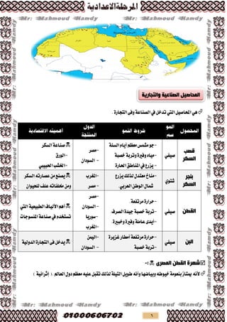6
ٌٖٞٝ‫احملاؿ‬‫اييت‬ٌ‫تذخ‬‫يف‬.٠‫ايتذاس‬٢‫ٚف‬١‫ايـٓاع‬
‫لصت‬
‫اٌغىش‬
ٞ‫ؿٝف‬
-١ٓ‫ايظ‬ّ‫أٜا‬ِ‫َعظ‬‫َؼُع‬ٛ‫د‬
-١‫ٚتشب‬٠‫ٚفري‬ٙ‫َٝا‬١‫خـب‬
-٠‫اذتاس‬‫املٓاطل‬‫يف‬‫ٜضسع‬
-‫َـش‬
-ٕ‫ايظٛدا‬
‫ايظهش‬١‫ؿٓاع‬
-‫ايٛسم‬
-‫ارتؼب‬‫اذتبٝيب‬
‫ثٕجش‬
‫اٌغىش‬
ٟٛ‫ػت‬
-‫يزيو‬ٍ‫َعتذ‬‫َٓاخ‬‫ٜضسع‬
ٔ‫ايٛط‬ٍ‫مشا‬ٞ‫ايعشب‬.
-‫املػشب‬
-‫َـش‬
٘‫عـاست‬َٔ‫ٜـٓع‬‫ايظهش‬
ٕ‫يًشٝٛا‬‫عًف‬٘‫شتًفات‬َٔٚ
ٓ‫اٌمط‬ٞ‫ؿٝف‬
-١‫َشتفع‬٠‫سشاس‬.
-‫ايـشف‬٠‫دٝذ‬١‫خـب‬١‫تشب‬.
-٠‫ٚفري‬١ًَ‫عا‬٣‫أٜذ‬٠‫ٚخبري‬.
-‫َـش‬
-ٕ‫ايظٛدا‬
-‫طٛسٜا‬
-‫املػشب‬
‫األيٝاف‬ِٖ‫أ‬١ٝ‫ايطبٝع‬‫اييت‬
١‫ؿٓاع‬‫يف‬ّ‫تظتدذ‬‫املٓظٛدا‬‫ت‬
ٓ‫اٌج‬ٞ‫ؿٝف‬
-١‫َشتفع‬٠‫سشاس‬‫أَطاس‬٠‫غضٜش‬
-١‫خـب‬١‫تشب‬
-ُٔٝ‫اي‬
-ٕ‫ايظٛدا‬
١ٝ‫ايذٚي‬٠‫ايتذاس‬٢‫ف‬ٌ‫ٜذخ‬
ٜ‫اٌّصش‬ ٓ‫اٌمط‬ ‫شٙشح‬:-
.‫ايعامل‬ٍٚ‫د‬ِ‫َعظ‬ً٘ٝ‫ع‬ٌ‫تكب‬‫يزيو‬١ًٝ‫ايت‬ٌٜٛ‫ط‬ْ٘‫ٚأ‬‫ٚبٝاكٗا‬٘‫خٝٛط‬١َٛ‫بٓع‬‫ميتاص‬ْ٘‫أل‬)١ٝ٥‫إثشا‬(
‫ٚاٌزجبس٠خ‬ ‫اٌصٕبػ١خ‬ ً١‫اٌّذبص‬
 