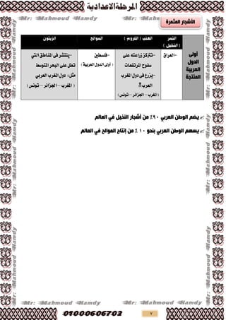 7
ٌٝٚ‫أ‬
‫اٌذٚي‬
‫اٌؼشث١خ‬
‫إٌّزجخ‬
-‫ايعشام‬-٢ً‫ع‬٘‫صساعت‬‫ترتنض‬
‫املشتفعات‬‫طفٛح‬
-٢‫ف‬‫ٜضسع‬‫املػشب‬ٍٚ‫د‬
‫ايعشب‬
‫(املػشب‬–‫ادتضا٥ش‬–)‫تْٛع‬
-‫فًظطني‬
(‫أٚىل‬)١ٝ‫ايعشب‬ٍٚ‫ايذ‬
-‫املٓاطل‬٢‫ف‬‫ٜٓتؼش‬‫اييت‬
‫املتٛطط‬‫ايبشش‬٢ً‫ع‬ٌ‫تط‬
ٌ‫َج‬:‫املػشب‬ٍٚ‫د‬ٞ‫ايعشب‬
‫املػشب‬(–‫ادتضا٥ش‬–)‫تْٛع‬
ٓ‫اٌٛط‬ ُ‫٠ع‬ٟ‫اٌؼشث‬09ِٓ %‫أشجبس‬ً١‫إٌخ‬ٟ‫ف‬ٌُ‫اٌؼب‬
ٓ‫اٌٛط‬ ُٙ‫٠غ‬ٟ‫اٌؼشث‬ٛ‫ثٕذ‬09%ِٓ‫إٔزبج‬‫اٌّٛاٌخ‬ٟ‫ف‬ٌُ‫اٌؼب‬
‫اٌّثّشح‬ ‫األشجبس‬
 
