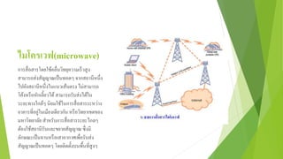 ไมโครเวฟ(microwave)
การสื่อสารโดยใช้คลื่นวิทยุความเร็วสูง
สามารถส่งสัญญาณเป็นทอดๆ จากสถานีหนึ่ง
ไปยังสถานีหนึ่งในแนวเส้นตรง ไม่สามารถ
โค้งหรือหักเลี้ยวได้สามารถรับส่งได้ใน
ระยะทางใกล้ๆ นิยมใช้ในการสื่อสารระหว่าง
อาคารที่อยู่ในเมืองเดียวกัน หรือวิทยาเขตของ
มหาวิทยาลัย สาหรับการสื่อสารระยะไกลๆ
ต้องใช้สถานีรับและขยายสัญญาณ ซึ่งมี
ลักษณะเป็นจานหรือเสาอากาศเพื่อรับส่ง
สัญญาณเป็นทอดๆ โดยติดตั้งบนพื้นที่สูงๆ
 