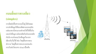 แบบสื่อสารทางเดียว
(simplex)
การติดต่อสื่อสารแบบกึ่งคู่ มีลักษณะ
การส่งข้อมูลได้สองทิศทางแบบสลับ
แต่ละสถานีสามารถทาหน้าที่ได้ทั้งรับ
และส่งข้อมูล แต่จะผลัดกันส่งและผลัก
กันรับ จะส่งและรับข้อมูลในเวลา
เดียวกันไม่ได้ เช่น วิทยุสื่อสารของ
ตารวจ วิทยุสื่อสารของระบบขนส่ง
การรับส่งโทรสาร (Fax) เป็นต้น
 