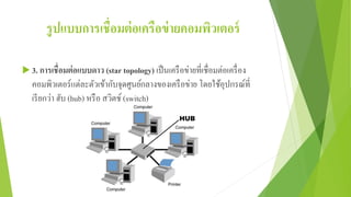 รูปแบบการเชื่อมต่อเครือข่ายคอมพิวเตอร์
 3. การเชื่อมต่อแบบดาว (star topology) เป็นเครือข่ายที่เชื่อมต่อเครื่อง
คอมพิวเตอร์แต่ละตัวเข้ากับจุดศูนย์กลางของเครือข่าย โดยใช้อุปกรณ์ที่
เรียกว่า ฮับ (hub) หรือ สวิตช์ (switch)
 