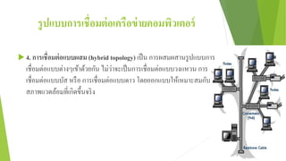 รูปแบบการเชื่อมต่อเครือข่ายคอมพิวเตอร์
 4. การเชื่อมต่อแบบผสม (hybrid topology) เป็น การผสมผสานรูปแบบการ
เชื่อมต่อแบบต่างๆเข้าด้วยกัน ไม่ว่าจะเป็นการเชื่อมต่อแบบวงแหวน การ
เชื่อมต่อแบบบัส หรือ การเชื่อมต่อแบบดาว โดยออกแบบให้เหมาะสมกับ
สภาพแวดล้อมที่เกิดขึ้นจริง
 