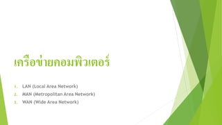 เครือข่ายคอมพิวเตอร์
1. LAN (Local Area Network)
2. MAN (Metropolitan Area Network)
3. WAN (Wide Area Network)
 