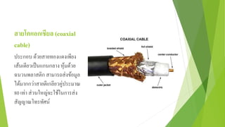 สายโคแอกเชียล (coaxial
cable)
ประกอบ ด้วยสายทองแดงเพียง
เส้นเดียวเป็นแกนกลางหุ้มด้วย
ฉนวนพลาสติก สามารถส่งข้อมูล
ได้มากกว่าสายตีเกลียวคู่ประมาณ
80 เท่า ส่วนใหญ่จะใช้ในการส่ง
สัญญาณโทรทัศน์
 