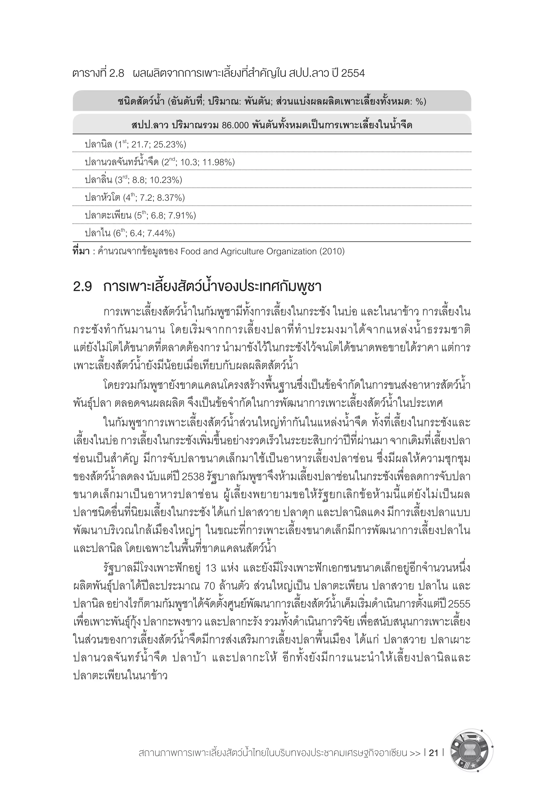 สถานภาพการเพาะเลี้ยงสัตว์น�้ำไทยในบริบทของประชาคมเศรษฐกิจอาเซียน >> I 21 I
2.9	 การเพาะเลี้ยงสัตว์น�้ำของประเทศกัมพูชา
	 การเพาะเลี้ยงสัตว์น�้ำในกัมพูชามีทั้งการเลี้ยงในกระชัง ในบ่อ และในนาข้าว การเลี้ยงใน
กระชังท�ำกันมานาน โดยเริ่มจากการเลี้ยงปลาที่ท�ำประมงมาได้จากแหล่งน�้ำธรรมชาติ
แต่ยังไม่โตได้ขนาดที่ตลาดต้องการน�ำมาขังไว้ในกระชังไว้จนโตได้ขนาดพอขายได้ราคาแต่การ
เพาะเลี้ยงสัตว์น�้ำยังมีน้อยเมื่อเทียบกับผลผลิตสัตว์น�้ำ 
	 โดยรวมกัมพูชายังขาดแคลนโครงสร้างพื้นฐานซึ่งเป็นข้อจ�ำกัดในการขนส่งอาหารสัตว์น�้ำ 
พันธุ์ปลา ตลอดจนผลผลิต จึงเป็นข้อจ�ำกัดในการพัฒนาการเพาะเลี้ยงสัตว์น�้ำในประเทศ
	 ในกัมพูชาการเพาะเลี้ยงสัตว์น�้ำส่วนใหญ่ท�ำกันในแหล่งน�้ำจืด ทั้งที่เลี้ยงในกระชังและ
เลี้ยงในบ่อการเลี้ยงในกระชังเพิ่มขึ้นอย่างรวดเร็วในระยะสิบกว่าปีที่ผ่านมาจากเดิมที่เลี้ยงปลา
ช่อนเป็นส�ำคัญ มีการจับปลาขนาดเล็กมาใช้เป็นอาหารเลี้ยงปลาช่อน ซึ่งมีผลให้ความชุกชุม
ของสัตว์น�้ำลดลงนับแต่ปี2538รัฐบาลกัมพูชาจึงห้ามเลี้ยงปลาช่อนในกระชังเพื่อลดการจับปลา
ขนาดเล็กมาเป็นอาหารปลาช่อน ผู้เลี้ยงพยายามขอให้รัฐยกเลิกข้อห้ามนี้แต่ยังไม่เป็นผล
ปลาชนิดอื่นที่นิยมเลี้ยงในกระชังได้แก่ปลาสวายปลาดุกและปลานิลแดงมีการเลี้ยงปลาแบบ
พัฒนาบริเวณใกล้เมืองใหญ่ๆ ในขณะที่การเพาะเลี้ยงขนาดเล็กมีการพัฒนาการเลี้ยงปลาไน
และปลานิล โดยเฉพาะในพื้นที่ขาดแคลนสัตว์น�้ำ 
	 รัฐบาลมีโรงเพาะฟักอยู่ 13 แห่ง และยังมีโรงเพาะฟักเอกชนขนาดเล็กอยู่อีกจ�ำนวนหนึ่ง
ผลิตพันธุ์ปลาได้ปีละประมาณ 70 ล้านตัว ส่วนใหญ่เป็น ปลาตะเพียน ปลาสวาย ปลาไน และ
ปลานิลอย่างไรก็ตามกัมพูชาได้จัดตั้งศูนย์พัฒนาการเลี้ยงสัตว์น�้ำเค็มเริ่มด�ำเนินการตั้งแต่ปี2555
เพื่อเพาะพันธุ์กุ้งปลากะพงขาวและปลากะรังรวมทั้งด�ำเนินการวิจัยเพื่อสนับสนุนการเพาะเลี้ยง
ในส่วนของการเลี้ยงสัตว์น�้ำจืดมีการส่งเสริมการเลี้ยงปลาพื้นเมือง ได้แก่ ปลาสวาย ปลาเผาะ
ปลานวลจันทร์น�้ำจืด ปลาบ้า และปลากะโห้ อีกทั้งยังมีการแนะน�ำให้เลี้ยงปลานิลและ
ปลาตะเพียนในนาข้าว
	 ปลานิล (1st
; 21.7; 25.23%) 	 	
	 ปลานวลจันทร์น�้ำจืด (2nd
; 10.3; 11.98%) 	 	
	 ปลาลิ่น (3rd
; 8.8; 10.23%) 	 	
	 ปลาหัวโต (4th
; 7.2; 8.37%) 	 	
	 ปลาตะเพียน (5th
; 6.8; 7.91%) 	 	
	 ปลาไน (6th
; 6.4; 7.44%)
ตารางที่ 2.8	 ผลผลิตจากการเพาะเลี้ยงที่ส�ำคัญใน สปป.ลาว ปี 2554
สปป.ลาว ปริมาณรวม 86.000 พันตันทั้งหมดเป็นการเพาะเลี้ยงในน�้ำจืด
ชนิดสัตว์น�้ำ (อันดับที่; ปริมาณ: พันตัน; ส่วนแบ่งผลผลิตเพาะเลี้ยงทั้งหมด: %)
ที่มา : ค�ำนวณจากข้อมูลของ Food and Agriculture Organization (2010)
 