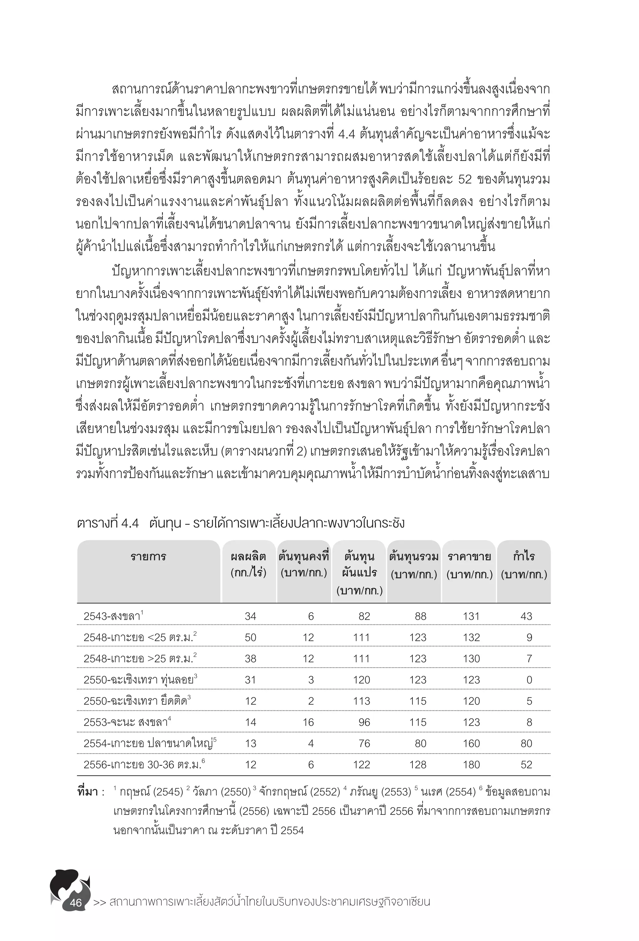 >> สถานภาพการเพาะเลี้ยงสัตว์น�้ำไทยในบริบทของประชาคมเศรษฐกิจอาเซียน46
	 สถานการณ์ด้านราคาปลากะพงขาวที่เกษตรกรขายได้พบว่ามีการแกว่งขึ้นลงสูงเนื่องจาก
มีการเพาะเลี้ยงมากขึ้นในหลายรูปแบบ ผลผลิตที่ได้ไม่แน่นอน อย่างไรก็ตามจากการศึกษาที่
ผ่านมาเกษตรกรยังพอมีก�ำไร ดังแสดงไว้ในตารางที่ 4.4 ต้นทุนส�ำคัญจะเป็นค่าอาหารซึ่งแม้จะ
มีการใช้อาหารเม็ด และพัฒนาให้เกษตรกรสามารถผสมอาหารสดใช้เลี้ยงปลาได้แต่ก็ยังมีที่
ต้องใช้ปลาเหยื่อซึ่งมีราคาสูงขึ้นตลอดมา ต้นทุนค่าอาหารสูงคิดเป็นร้อยละ 52 ของต้นทุนรวม
รองลงไปเป็นค่าแรงงานและค่าพันธุ์ปลา ทั้งแนวโน้มผลผลิตต่อพื้นที่ก็ลดลง อย่างไรก็ตาม
นอกไปจากปลาที่เลี้ยงจนได้ขนาดปลาจาน ยังมีการเลี้ยงปลากะพงขาวขนาดใหญ่ส่งขายให้แก่
ผู้ค้าน�ำไปแล่เนื้อซึ่งสามารถท�ำก�ำไรให้แก่เกษตรกรได้ แต่การเลี้ยงจะใช้เวลานานขึ้น
	 ปัญหาการเพาะเลี้ยงปลากะพงขาวที่เกษตรกรพบโดยทั่วไป ได้แก่ ปัญหาพันธุ์ปลาที่หา
ยากในบางครั้งเนื่องจากการเพาะพันธุ์ยังท�ำได้ไม่เพียงพอกับความต้องการเลี้ยง อาหารสดหายาก
ในช่วงฤดูมรสุมปลาเหยื่อมีน้อยและราคาสูงในการเลี้ยงยังมีปัญหาปลากินกันเองตามธรรมชาติ
ของปลากินเนื้อมีปัญหาโรคปลาซึ่งบางครั้งผู้เลี้ยงไม่ทราบสาเหตุและวิธีรักษาอัตรารอดต�่ำ และ
มีปัญหาด้านตลาดที่ส่งออกได้น้อยเนื่องจากมีการเลี้ยงกันทั่วไปในประเทศอื่นๆจากการสอบถาม
เกษตรกรผู้เพาะเลี้ยงปลากะพงขาวในกระชังที่เกาะยอสงขลาพบว่ามีปัญหามากคือคุณภาพน�้ำ 
ซึ่งส่งผลให้มีอัตรารอดต�่ำ เกษตรกรขาดความรู้ในการรักษาโรคที่เกิดขึ้น ทั้งยังมีปัญหากระชัง
เสียหายในช่วงมรสุม และมีการขโมยปลา รองลงไปเป็นปัญหาพันธุ์ปลา การใช้ยารักษาโรคปลา
มีปัญหาปรสิตเช่นไรและเห็บ(ตารางผนวกที่2)เกษตรกรเสนอให้รัฐเข้ามาให้ความรู้เรื่องโรคปลา
รวมทั้งการป้องกันและรักษาและเข้ามาควบคุมคุณภาพน�้ำให้มีการบ�ำบัดน�้ำก่อนทิ้งลงสู่ทะเลสาบ
2543-สงขลา1
	 34	 6	 82	 88	 131	 43
2548-เกาะยอ <25 ตร.ม.2
	 50	 12	 111	 123	 132	 9
2548-เกาะยอ >25 ตร.ม.2
	 38	 12	 111	 123	 130	 7
2550-ฉะเชิงเทรา ทุ่นลอย3
	 31	 3	 120	 123	 123	 0
2550-ฉะเชิงเทรา ยึดติด3
	 12	 2	 113	 115	 120	 5
2553-จะนะ สงขลา4
	 14	 16	 96	 115	 123	 8
2554-เกาะยอ ปลาขนาดใหญ่5
	 13	 4	 76	 80	 160	 80
2556-เกาะยอ 30-36 ตร.ม.6
	 12	 6	 122	 128	 180	 52
รายการ ผลผลิต
(กก./ไร่)
ต้นทุนคงที่
(บาท/กก.)
ต้นทุน
ผันแปร
(บาท/กก.)
ต้นทุนรวม
(บาท/กก.)
ราคาขาย
(บาท/กก.)
ก�ำไร
(บาท/กก.)
ที่มา :	 1
กฤษณ์ (2545) 2
วัลภา (2550)3
จักรกฤษณ์ (2552) 4
ภรัณยู (2553) 5
นเรศ (2554) 6
ข้อมูลสอบถาม
	 เกษตรกรในโครงการศึกษานี้ (2556) เฉพาะปี 2556 เป็นราคาปี 2556 ที่มาจากการสอบถามเกษตรกร
	 นอกจากนั้นเป็นราคา ณ ระดับราคา ปี 2554
ตารางที่ 4.4	 ต้นทุน - รายได้การเพาะเลี้ยงปลากะพงขาวในกระชัง
 