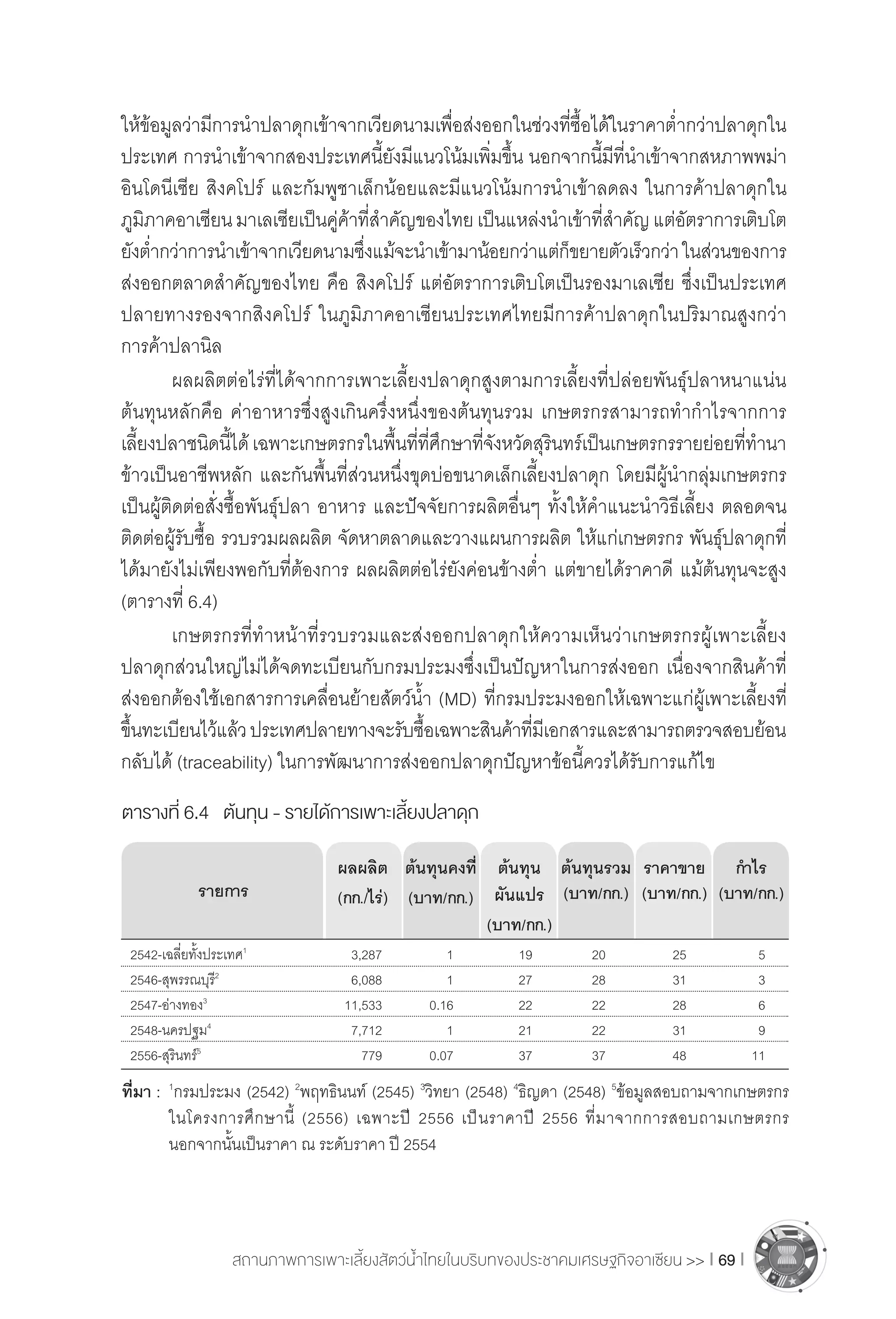 สถานภาพการเพาะเลี้ยงสัตว์น�้ำไทยในบริบทของประชาคมเศรษฐกิจอาเซียน >> I 69 I
ให้ข้อมูลว่ามีการน�ำปลาดุกเข้าจากเวียดนามเพื่อส่งออกในช่วงที่ซื้อได้ในราคาต�่ำกว่าปลาดุกใน
ประเทศ การน�ำเข้าจากสองประเทศนี้ยังมีแนวโน้มเพิ่มขึ้น นอกจากนี้มีที่น�ำเข้าจากสหภาพพม่า
อินโดนีเซีย สิงคโปร์ และกัมพูชาเล็กน้อยและมีแนวโน้มการน�ำเข้าลดลง ในการค้าปลาดุกใน
ภูมิภาคอาเซียนมาเลเซียเป็นคู่ค้าที่ส�ำคัญของไทยเป็นแหล่งน�ำเข้าที่ส�ำคัญแต่อัตราการเติบโต
ยังต�่ำกว่าการน�ำเข้าจากเวียดนามซึ่งแม้จะน�ำเข้ามาน้อยกว่าแต่ก็ขยายตัวเร็วกว่าในส่วนของการ
ส่งออกตลาดส�ำคัญของไทย คือ สิงคโปร์ แต่อัตราการเติบโตเป็นรองมาเลเซีย ซึ่งเป็นประเทศ
ปลายทางรองจากสิงคโปร์ ในภูมิภาคอาเซียนประเทศไทยมีการค้าปลาดุกในปริมาณสูงกว่า
การค้าปลานิล
	 ผลผลิตต่อไร่ที่ได้จากการเพาะเลี้ยงปลาดุกสูงตามการเลี้ยงที่ปล่อยพันธุ์ปลาหนาแน่น
ต้นทุนหลักคือ ค่าอาหารซึ่งสูงเกินครึ่งหนึ่งของต้นทุนรวม เกษตรกรสามารถท�ำก�ำไรจากการ
เลี้ยงปลาชนิดนี้ได้เฉพาะเกษตรกรในพื้นที่ที่ศึกษาที่จังหวัดสุรินทร์เป็นเกษตรกรรายย่อยที่ท�ำนา
ข้าวเป็นอาชีพหลัก และกันพื้นที่ส่วนหนึ่งขุดบ่อขนาดเล็กเลี้ยงปลาดุก โดยมีผู้น�ำกลุ่มเกษตรกร
เป็นผู้ติดต่อสั่งซื้อพันธุ์ปลา อาหาร และปัจจัยการผลิตอื่นๆ ทั้งให้ค�ำแนะน�ำวิธีเลี้ยง ตลอดจน
ติดต่อผู้รับซื้อ รวบรวมผลผลิต จัดหาตลาดและวางแผนการผลิต ให้แก่เกษตรกร พันธุ์ปลาดุกที่
ได้มายังไม่เพียงพอกับที่ต้องการ ผลผลิตต่อไร่ยังค่อนข้างต�่ำ แต่ขายได้ราคาดี แม้ต้นทุนจะสูง
(ตารางที่ 6.4)
	 เกษตรกรที่ท�ำหน้าที่รวบรวมและส่งออกปลาดุกให้ความเห็นว่าเกษตรกรผู้เพาะเลี้ยง
ปลาดุกส่วนใหญ่ไม่ได้จดทะเบียนกับกรมประมงซึ่งเป็นปัญหาในการส่งออก เนื่องจากสินค้าที่
ส่งออกต้องใช้เอกสารการเคลื่อนย้ายสัตว์น�้ำ (MD) ที่กรมประมงออกให้เฉพาะแก่ผู้เพาะเลี้ยงที่
ขึ้นทะเบียนไว้แล้วประเทศปลายทางจะรับซื้อเฉพาะสินค้าที่มีเอกสารและสามารถตรวจสอบย้อน
กลับได้ (traceability) ในการพัฒนาการส่งออกปลาดุกปัญหาข้อนี้ควรได้รับการแก้ไข
ตารางที่ 6.4	 ต้นทุน - รายได้การเพาะเลี้ยงปลาดุก
2542-เฉลี่ยทั้งประเทศ1
	 3,287	 1	 19	 20	 25	 5
2546-สุพรรณบุรี2
	 6,088	 1	 27	 28	 31	 3
2547-อ่างทอง3
	 11,533	 0.16	 22	 22	 28	 6
2548-นครปฐม4
	 7,712	 1	 21	 22	 31	 9
2556-สุรินทร์5
	 779	 0.07	 37	 37	 48	 11
ผลผลิต
(กก./ไร่)รายการ
ต้นทุนคงที่
(บาท/กก.)
ต้นทุน
ผันแปร
(บาท/กก.)
ต้นทุนรวม
(บาท/กก.)
ราคาขาย
(บาท/กก.)
ก�ำไร
(บาท/กก.)
ที่มา :	 1
กรมประมง (2542) 2
พฤทธินนท์ (2545) 3
วิทยา (2548) 4
ธิญดา (2548) 5
ข้อมูลสอบถามจากเกษตรกร
	 ในโครงการศึกษานี้ (2556) เฉพาะปี 2556 เป็นราคาปี 2556 ที่มาจากการสอบถามเกษตรกร
	 นอกจากนั้นเป็นราคา ณ ระดับราคา ปี 2554
 