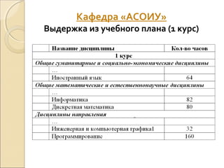 Кафедра «АСОИУ»
Выдержка из учебного плана (1 курс)
 