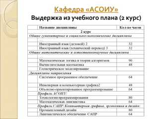 Кафедра «АСОИУ»
Выдержка из учебного плана (2 курс)
 