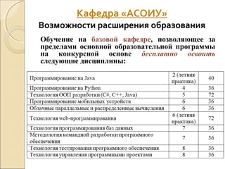 Кафедра «АСОИУ»
Возможности расширения образования
Обучение на базовой кафедре, позволяющее за
пределами основной образовательной программы
на конкурсной основе бесплатно освоить
следующие дисциплины:
 