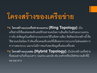 โครงสร้างของเครือข่าย
4. โครงสร้างแบบเครือข่ายวงแหวน (Ring Topology) เป็น
เครือข่ายที่เชื่อมต่อคอมพิวเตอร์ด้วยสายเคเบิลยาวเส้นเดียวในลักษณะวงแหวน
การรับ-ส่งข้อมูลในเครือข่ายวงแหวนจะใช้ในทิศทางเดียว ข้อดีของโครงสร้างนี้คือ
ใช้สายเคเบิลน้อย ถ้าตัดเครื่องคอมพิวเตอร์ที่เสียออกจากระบบจะไม่ส่งผลต่อการ
ทางานของระบบ และจะไม่มีการชนกันของข้อมูลที่แต่ละเครื่องส่ง
5. โครงสร้างแบบผสม (Hybrid Topology) เป็นโครงสร้างเครือข่าย
ที่ผสมผสานกันทั้งแบบดาว วงแหวน และบัส เช่น องค์กรหรือบริษัทขนาดเล็กที่มี
หลายอาคาร
 