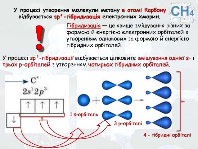 Метан. Молекулярна, структурна і електронна формули метану. Поширення…