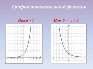 Презентация урока - семинара на тему: "Решение показательных уравнений".
