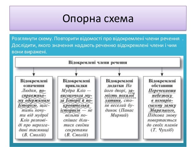 Відокремлені обставини
