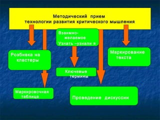 Презентация: Адаптация инноватики в Донецкой СОШИ № 19
