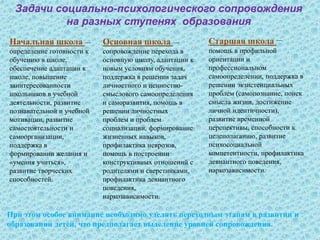 Начальная школа —
определение готовности к
обучению в школе,
обеспечение адаптации к
школе, повышение
заинтересованности
школьников в учебной
деятельности, развитие
познавательной и учебной
мотивации, развитие
самостоятельности и
самоорганизации,
поддержка в
формировании желания и
«умения учиться»,
развитие творческих
способностей.
Основная школа —
сопровождение перехода в
основную школу, адаптации к
новым условиям обучения,
поддержка в решении задач
личностного и ценностно-
смыслового самоопределения
и саморазвития, помощь в
решении личностных
проблем и проблем
социализации, формирование
жизненных навыков,
профилактика неврозов,
помощь в построении
конструктивных отношений с
родителями и сверстниками,
профилактика девиантного
поведения,
наркозависимости.
Старшая школа —
помощь в профильной
ориентации и
профессиональном
самоопределении, поддержка в
решении экзистенциальных
проблем (самопознание, поиск
смысла жизни, достижение
личной идентичности),
развитие временной
перспективы, способности к
целеполаганию, развитие
психосоциальной
компетентности, профилактика
девиантного поведения,
наркозависимости.
Задачи социально-психологического сопровождения
на разных ступенях образования
При этом особое внимание необходимо уделять переходным этапам в развитии и
образовании детей, что предполагает выделение уровней сопровождения.
 