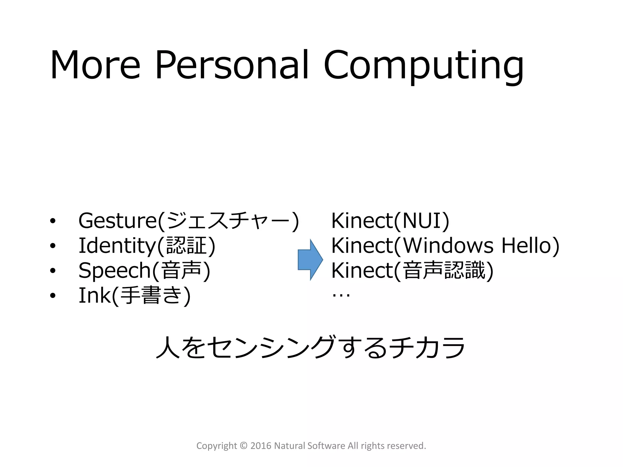 More Personal Computing
Copyright © 2016 Natural Software All rights reserved.
• Gesture(ジェスチャー)
• Identity(認証)
• Speech(音声)
• Ink(手書き)
Kinect(NUI)
Kinect(Windows Hello)
Kinect(音声認識)
…
人をセンシングするチカラ
 