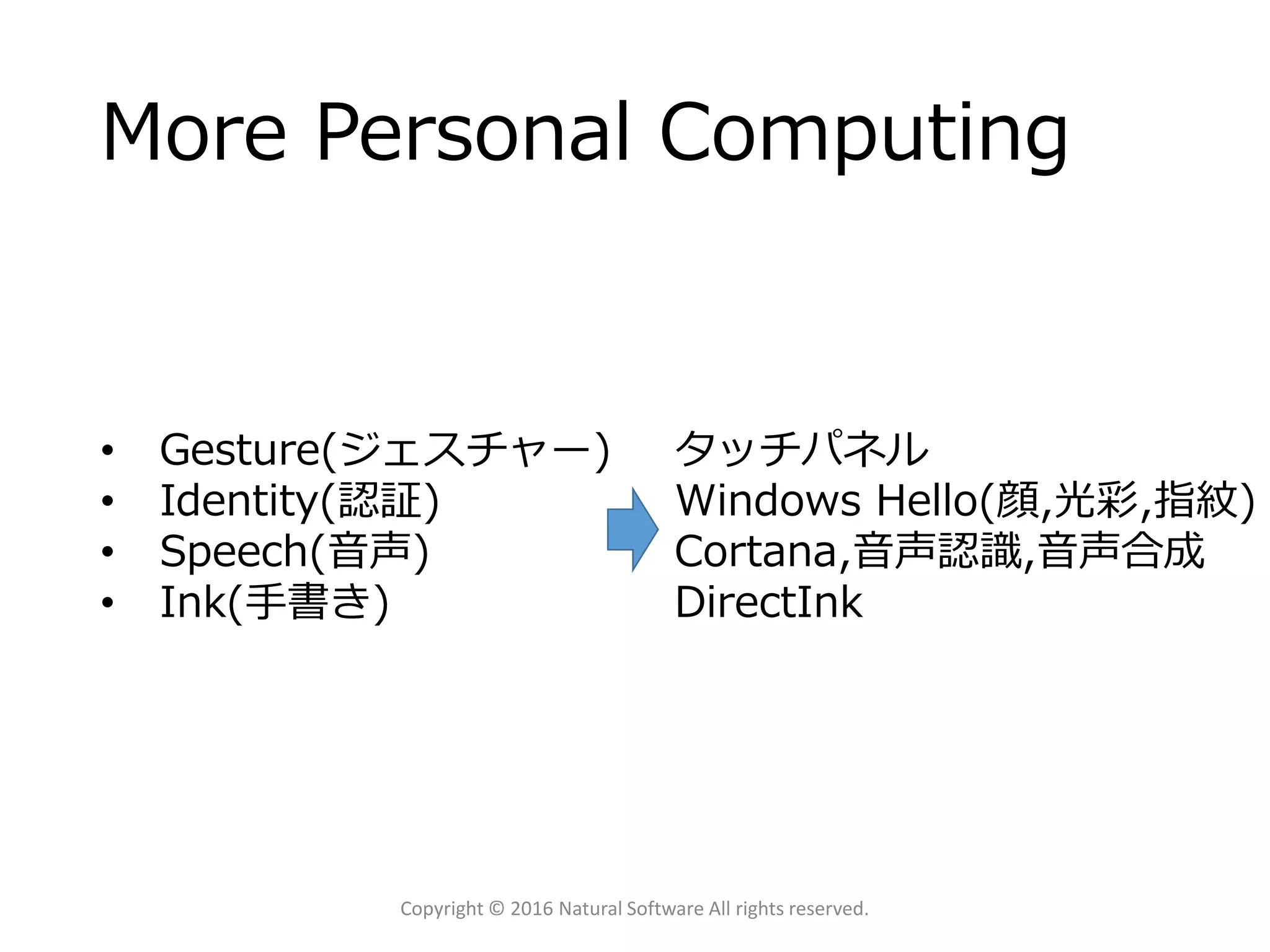 More Personal Computing
Copyright © 2016 Natural Software All rights reserved.
• Gesture(ジェスチャー)
• Identity(認証)
• Speech(音声)
• Ink(手書き)
タッチパネル
Windows Hello(顔,光彩,指紋)
Cortana,音声認識,音声合成
DirectInk
 