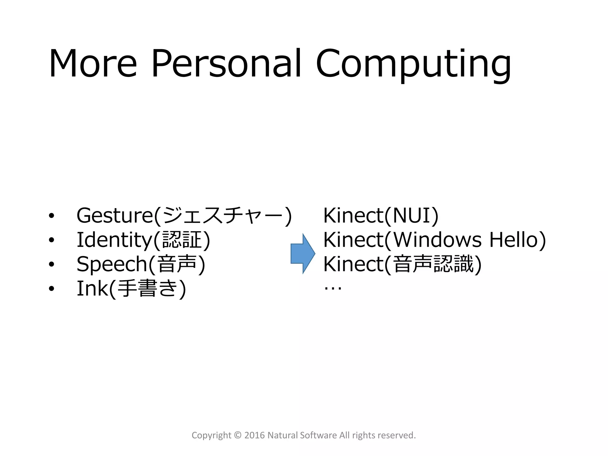 More Personal Computing
Copyright © 2016 Natural Software All rights reserved.
• Gesture(ジェスチャー)
• Identity(認証)
• Speech(音声)
• Ink(手書き)
Kinect(NUI)
Kinect(Windows Hello)
Kinect(音声認識)
…
 