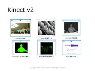 Kinect v2
Copyright © 2016 Natural Software All rights reserved.
Color:カラー画像 Depth：距離データ
Body:体の情報(関節など) Audio:音声データ
Infrared:赤外線画像
PlayerIndex:プレイヤー番号
 