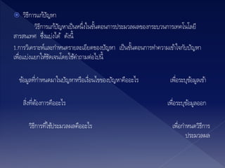  วิธีการแก้ปัญหา
วิธีการแก้ปัญหาเป็นหนึ่งในขั้นตอนการประมวลผลของกระบวนการเทคโนโลยี
สารสนเทศ ซึ่งแบ่งได้ ดังนี้
1.การวิเคราะห์และกาหนดรายละเอียดของปัญหา เป็นขั้นตอนการทาความเข้าใจกับปัญหา
เพื่อแบ่งแยกให้ชัดเจนโดยใช้คาถามต่อไปนี้
ข้อมูลที่กาหนดมาในปัญหาหรือเงื่อนไขของปัญหาคืออะไร เพื่อระบุข้อมูลเข้า
สิ่งที่ต้องการคืออะไร เพื่อระบุข้อมูลออก
วิธีการที่ใช้ประมวลผลคืออะไร เพื่อกาหนดวิธีการ
ประมวลผล
 