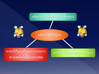 หลักการแก้ปัญหาอย่างมีขั้นตอน
การแก้ปัญหาด้วยกระบวนการ
ทางเทคโนโลยีสารสนเทศ
หลักการแก้ปัญหา
การใช้หลักการในการแก้ปัญหา
 