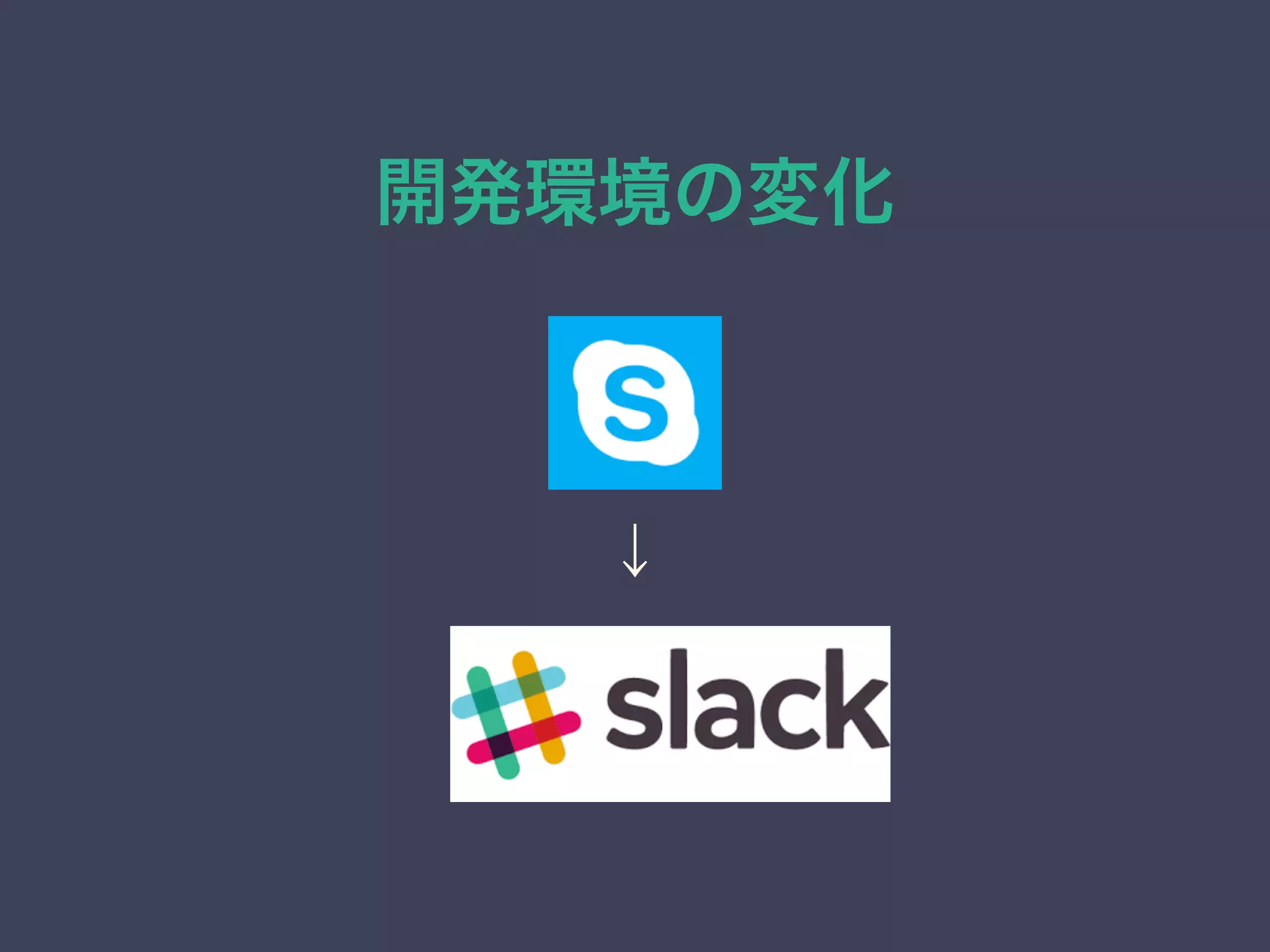 開発環境の変化
↓
 