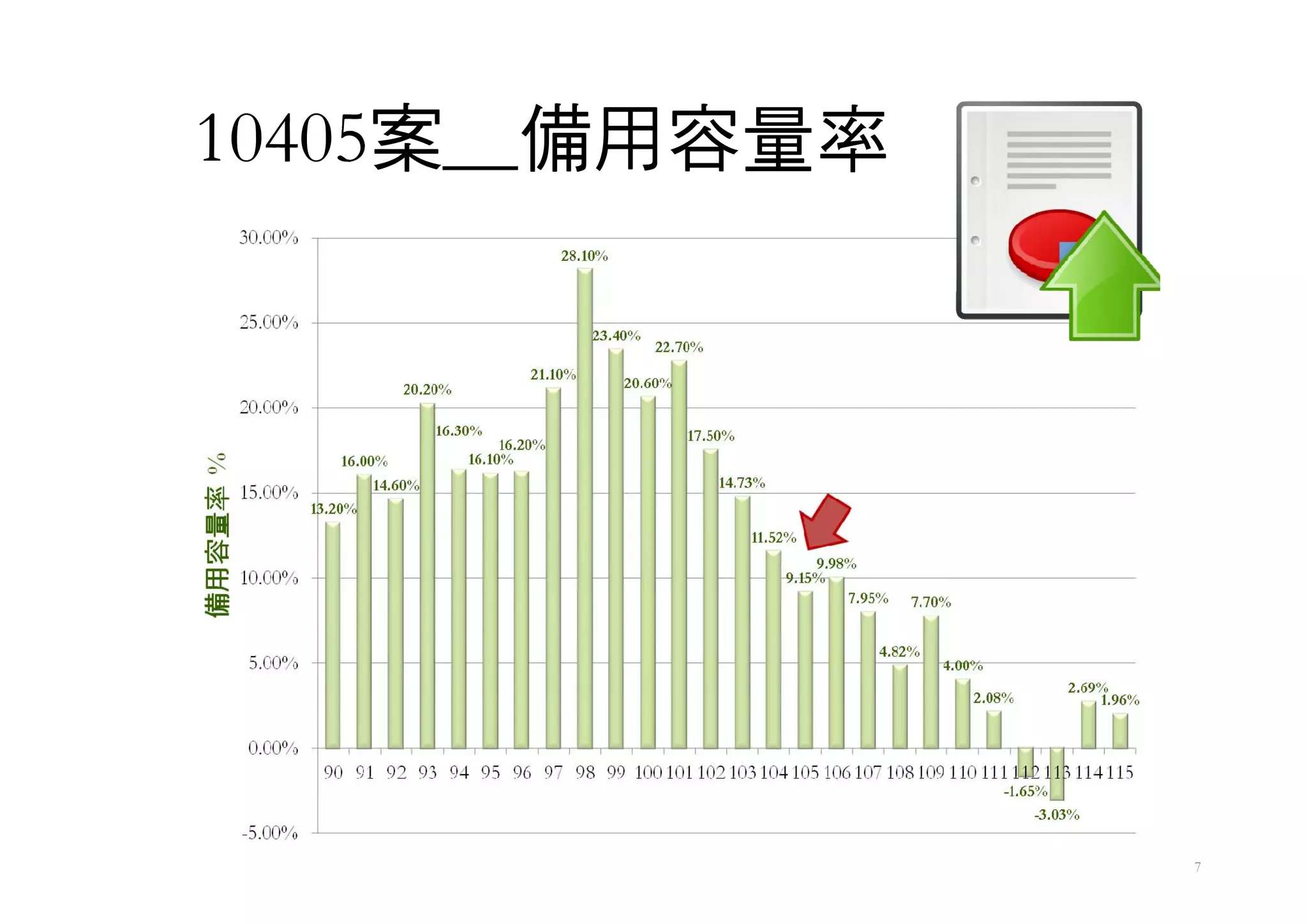 7
10405案__備用容量率
 