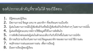 องค์ประกอบสาคัญที่ขาดไม่ได้ ของวิธีสอน
1. มีผู้สอนและผู้เรียน
2. มีสถานการณ์ ข้อมูล บทบาท และกติกา ที่สะท้อนความเป็นจริง
3. ผู้เล่นในสถานการณ์มีปฏิสัมพันธ์กันหรือมีปฏิสัมพันธ์กับปัจจัยต่างๆ ในสถานการณ์นั้น
4. ผู้เล่นหรือผู้สวมบทบาทมีการใช้ข้อมูลที่ให้ในการตัดสินใจ
5. การตัดสินใจส่งผลต่อผู้เล่นในลักษณะเดียวกันกับที่เกิดขึ้นในสถานการณ์จริง
6. มีการอภิปรายเกี่ยวกับสถานการณ์ ข้อมูลและกติกาของสถานการณ์ วิธีการเล่น
7. พฤติกรรมการเล่นและผลการเล่น เพื่อการเรียนรู้
8. มีผลการเรียนรู้ของผู้เรียน
 