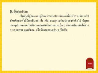 6. ขั้นประเมินผล
เป็นขั้นที่ผู้สอนและผู้เรียนร่วมกันประเมินผล เพื่อให้ทราบว่าการไป
ทัศนศึกษาครั้งนี้มีผลเป็นอย่างไร เช่น บรรลุตามวัตถุประสงค์หรือไม่ ปัญหา
และอุปสรรคมีอะไรบ้าง ตลอดจนข้อเสนอแนะอื่น ๆ ซึ่งอาจประเมินได้จาก
การสอบถาม การสังเกต หรือข้อเสนอแนะต่างๆ เป็นต้น
 