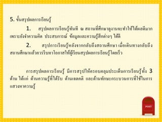 5. ขั้นสรุปผลการเรียนรู้
1. สรุปผลการเรียนรู้ทันที ณ สถานที่ศึกษาดูงานจะทาให้ได้ผลดีมาก
เพราะยังจาความคิด ประสบการณ์ ข้อมูลและความรู้สึกต่างๆ ได้ดี
2. สรุปการเรียนรู้หลังจากกลับถึงสถานศึกษา เมื่อเดินทางกลับถึง
สถานศึกษาแล้วควรรีบหาโอกาสให้ผู้เรียนสรุปผลการเรียนรู้โดยเร็ว
การสรุปผลการเรียนรู้ มีการสรุปให้ครอบคลุมประเด็นการเรียนรู้ทั้ง 3
ด้าน ได้แก่ ด้านความรู้ที่ได้รับ ด้านเจตคติ และด้านทักษะกระบวนการที่ใช้ในการ
แสวงหาความรู้
 
