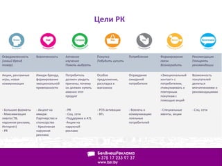 Осведомленность
(новый бренд,
товар)
Вовлеченность Активное
изучение
Помочь выбрать
Покупка
Побудить купить
Потребление Формирование
связи
Вознаградить
Рекомендация
Поощрять
рекомендации
Акции, рекламные
игры, новая
коммуникация
Имидж бренда,
формирование
эмоциональной
привязанности
Потребитель
должен увидеть
причины, почему
он должен купить
именно этот
продукт
Особое
предложение,
раскладка в
магазинах
Оправдание
ожиданий
потребителя
«Эмоциональный
контакт» с
потребителем,
стимулировать к
повторным
покупкам с
помощью акций
Возможность
покупателей
делиться
впечатлениями и
рекомендациями
- Большие форматы
- Максимизация
охвата (ТВ,
наружная реклама,
Интернет)
- PR
- Акцент на
имидж:
Партнерство и
спонсорство
- Креативная
наружная
реклама
- PR
- Соц. сети
-Поддержка в ATL
-Акции на
наружной
рекламе
- POS активации
- BTL
- Вовлечь в
коммуникацию
лояльных
потребителей
- Специальные
ивенты, акции
- Соц. сети
Цели РК
 