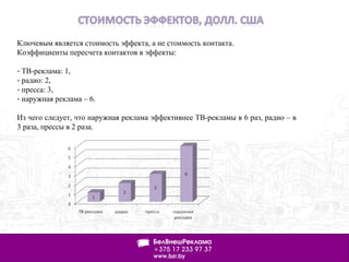 Ключевым является стоимость эффекта, а не стоимость контакта.
Коэффициенты пересчета контактов в эффекты:
- ТВ-реклама: 1,
- радио: 2,
- пресса: 3,
- наружная реклама – 6.
Из чего следует, что наружная реклама эффективнее ТВ-рекламы в 6 раз, радио – в
3 раза, прессы в 2 раза.
 