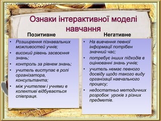 Позитивне Негативне
• На вивчення певної
інформації потрібен
значний час;
• потребує інших підходів в
оцінюванні знань учнів;
• учитель немає певного
досвіду щодо такого виду
організації навчального
процесу;
• недостатньо методичних
розробок уроків з різних
предметів.
• На вивчення певної
інформації потрібен
значний час;
• потребує інших підходів в
оцінюванні знань учнів;
• учитель немає певного
досвіду щодо такого виду
організації навчального
процесу;
• недостатньо методичних
розробок уроків з різних
предметів.
• Розширення пізнавальних
можливостей учнів;
• високий рівень засвоєння
знань;
• контроль за рівнем знань;
• учитель виступає в ролі
організатора,
консультанта;
• між учителем і учнями в
колективі відбувається
співпраця.
• Розширення пізнавальних
можливостей учнів;
• високий рівень засвоєння
знань;
• контроль за рівнем знань;
• учитель виступає в ролі
організатора,
консультанта;
• між учителем і учнями в
колективі відбувається
співпраця.
 