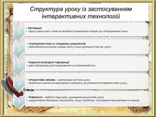 Структура уроку із застосуванням
інтерактивних технологій
 