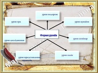урок-семінар
урок-залік
урок-гра
урок-подорож
урок-аукціон
урок-дослідження
урок-представлення
проектів
 