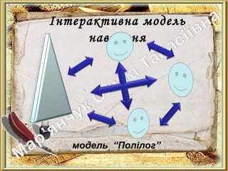модель “Полілог”
Інтерактивна модель
навчання
 