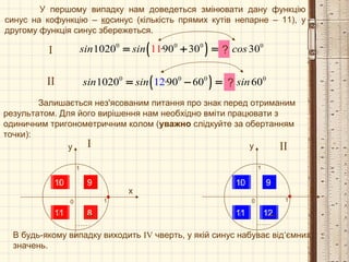 ( )0 0 0 0
1020 90 30 31 01sin sin · cos= + =
( )0 0 0 0
1020 90 60 62 01sin sin · sin= − =
У першому випадку нам доведеться змінювати дану функцію
синус на кофункцію – косинус (кількість прямих кутів непарне – 11), у
другому функція синус збережеться.
I
II
Залишається нез'ясованим питання про знак перед отриманим
результатом. Для його вирішення нам необхідно вміти працювати з
одиничним тригонометричним колом (уважно слідкуйте за обертанням
точки):
?
?
х
у
0 1
1
х
у
0 1
1
I II
12
3 4
56
7 8
910
11
12
3 4
56
7 8
910
11 12
В будь-якому випадку виходить IV чверть, у якій синус набуває від‘ємних
значень.
– –
 